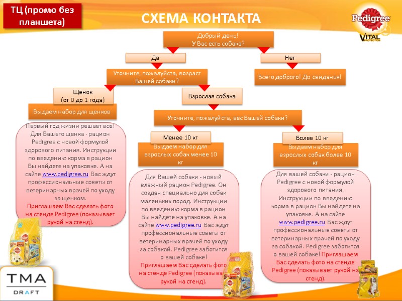 Выдаем набор для щенков  Выдаем набор для взрослых собак менее 10 кг Выдаем